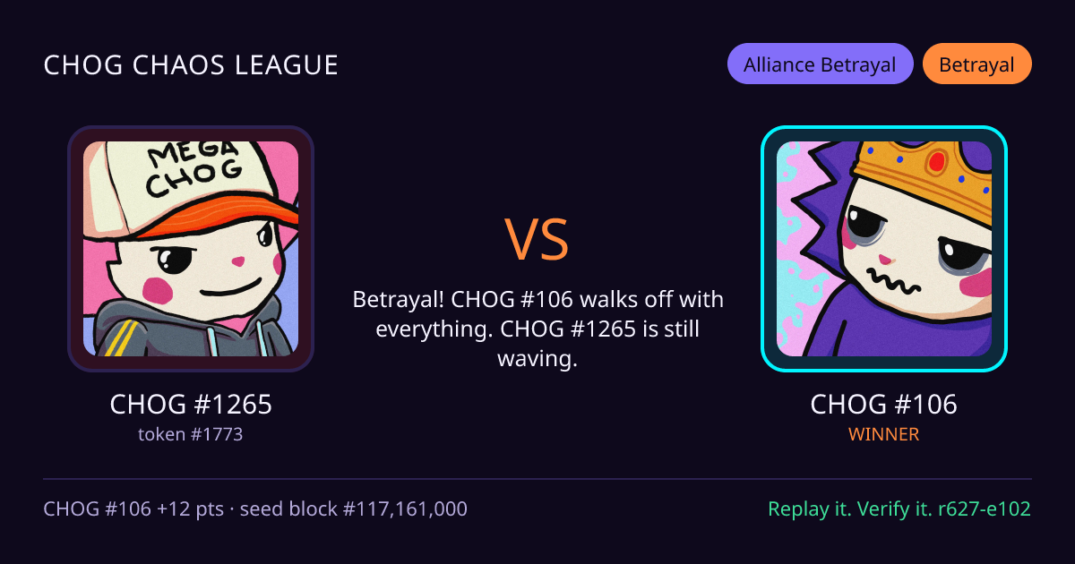 Highlight card: CHOG #1265 versus CHOG #106