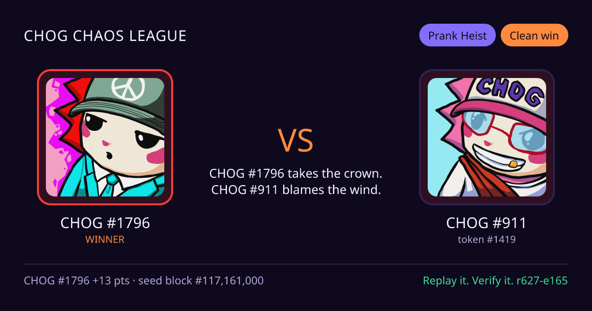 Highlight card: CHOG #1796 versus CHOG #911