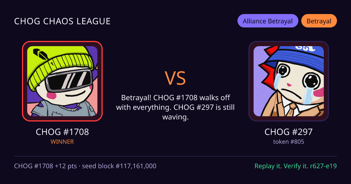 Highlight card: CHOG #1708 versus CHOG #297