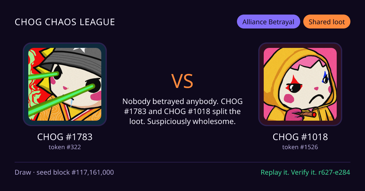 Highlight card: CHOG #1783 versus CHOG #1018