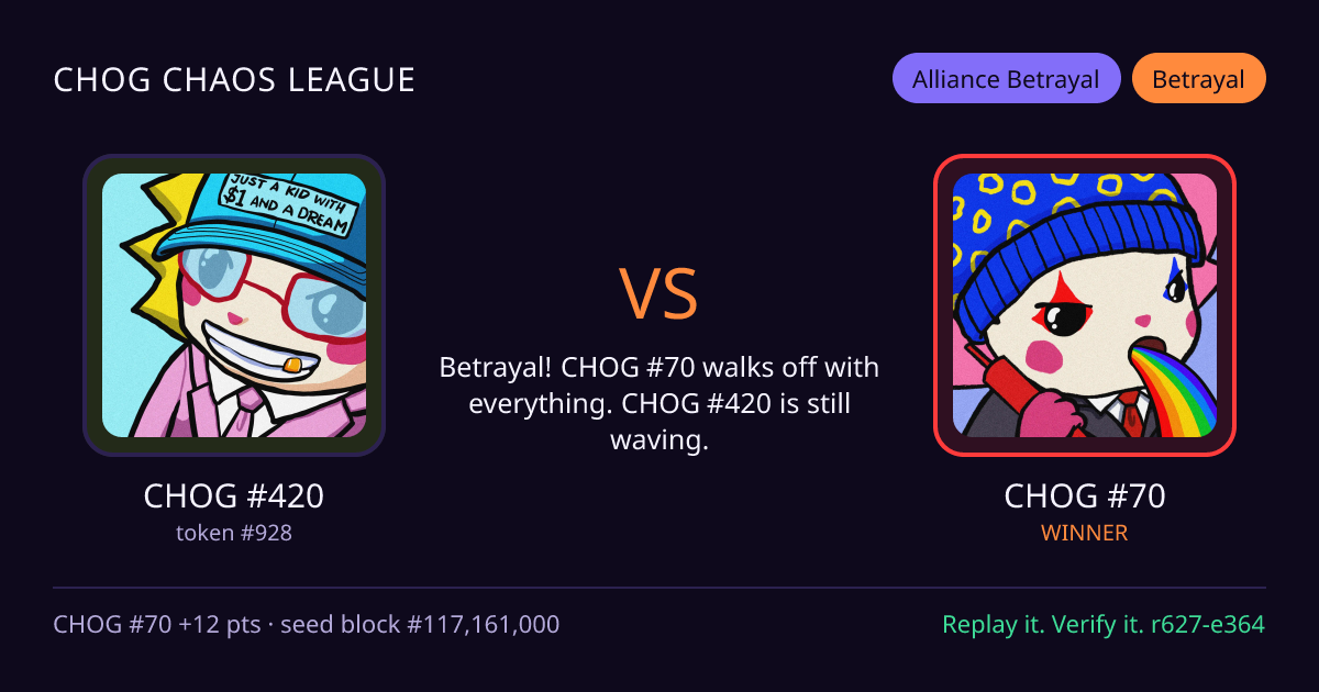 Highlight card: CHOG #420 versus CHOG #70