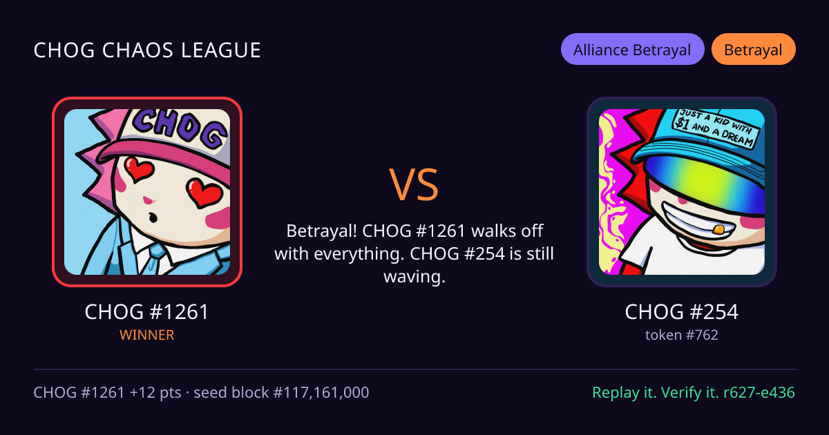 Highlight card: CHOG #1261 versus CHOG #254