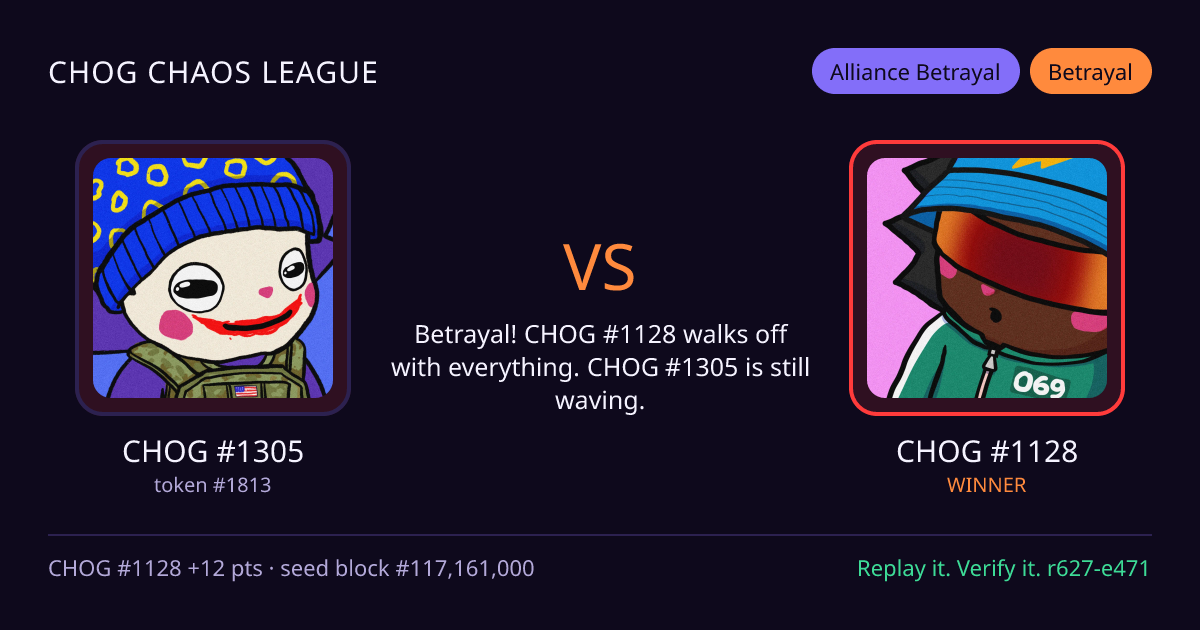 Highlight card: CHOG #1305 versus CHOG #1128