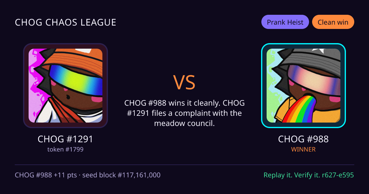 Highlight card: CHOG #1291 versus CHOG #988