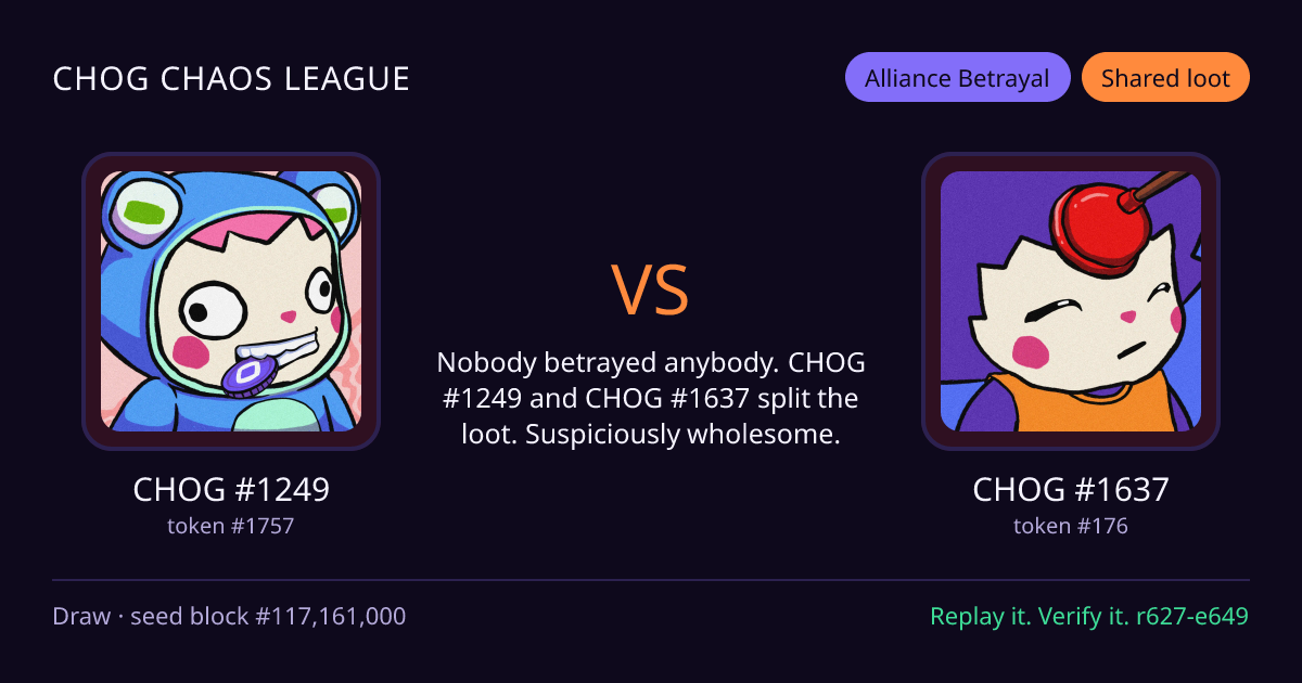 Highlight card: CHOG #1249 versus CHOG #1637