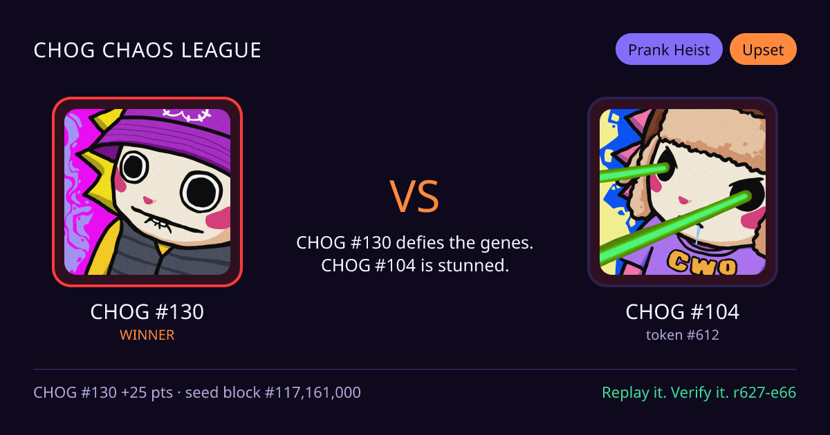 Highlight card: CHOG #130 versus CHOG #104