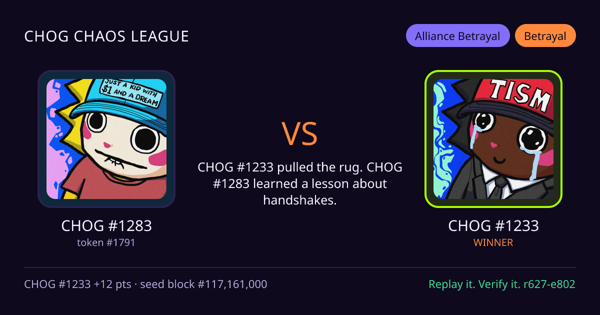 Highlight card: CHOG #1283 versus CHOG #1233