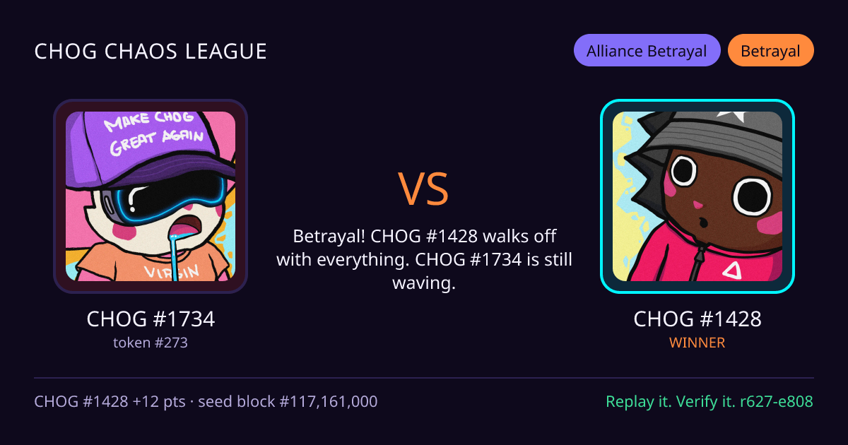 Highlight card: CHOG #1734 versus CHOG #1428