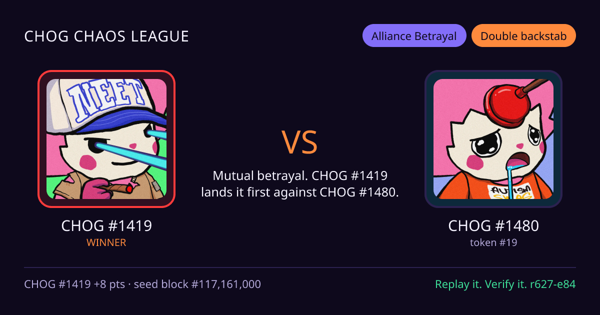 Highlight card: CHOG #1419 versus CHOG #1480