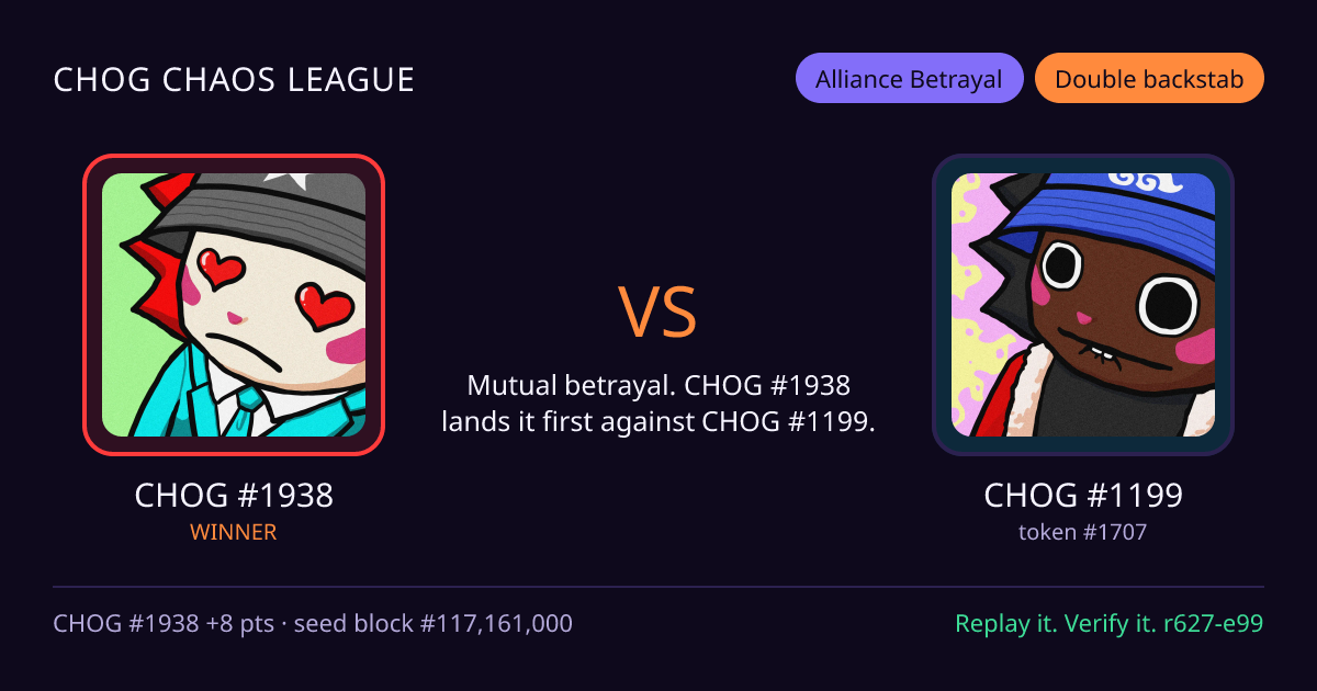 Highlight card: CHOG #1938 versus CHOG #1199