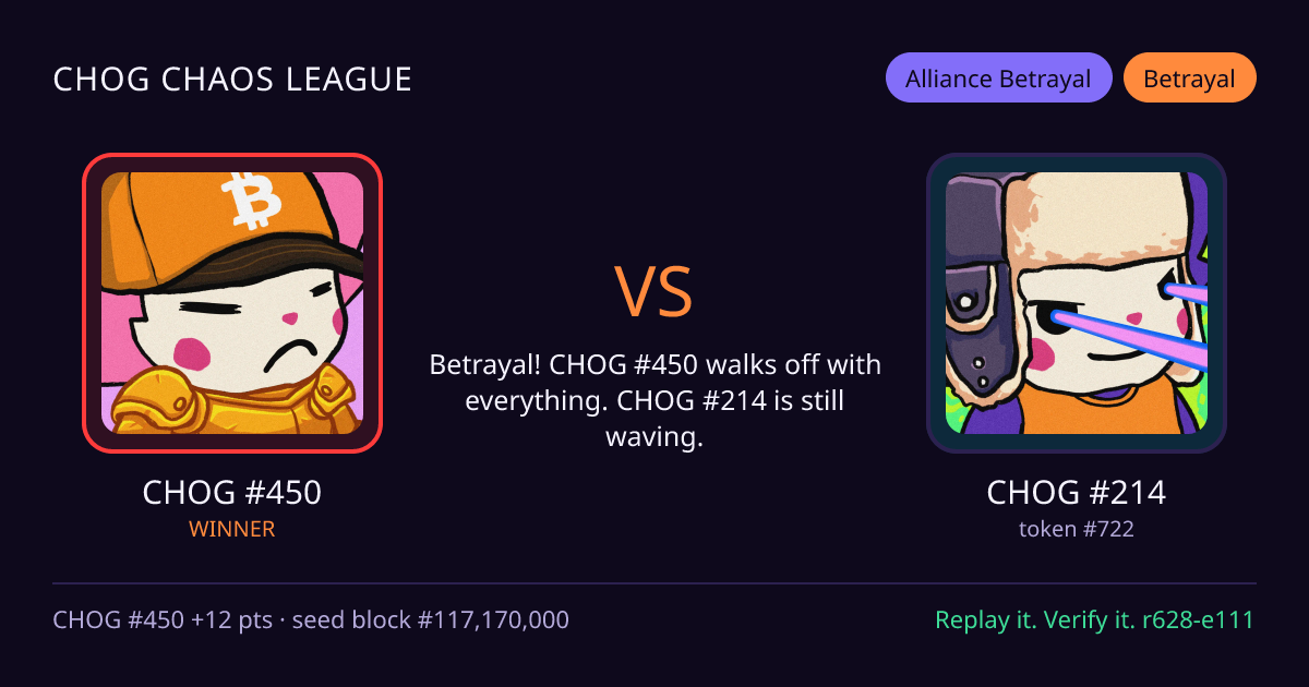 Highlight card: CHOG #450 versus CHOG #214