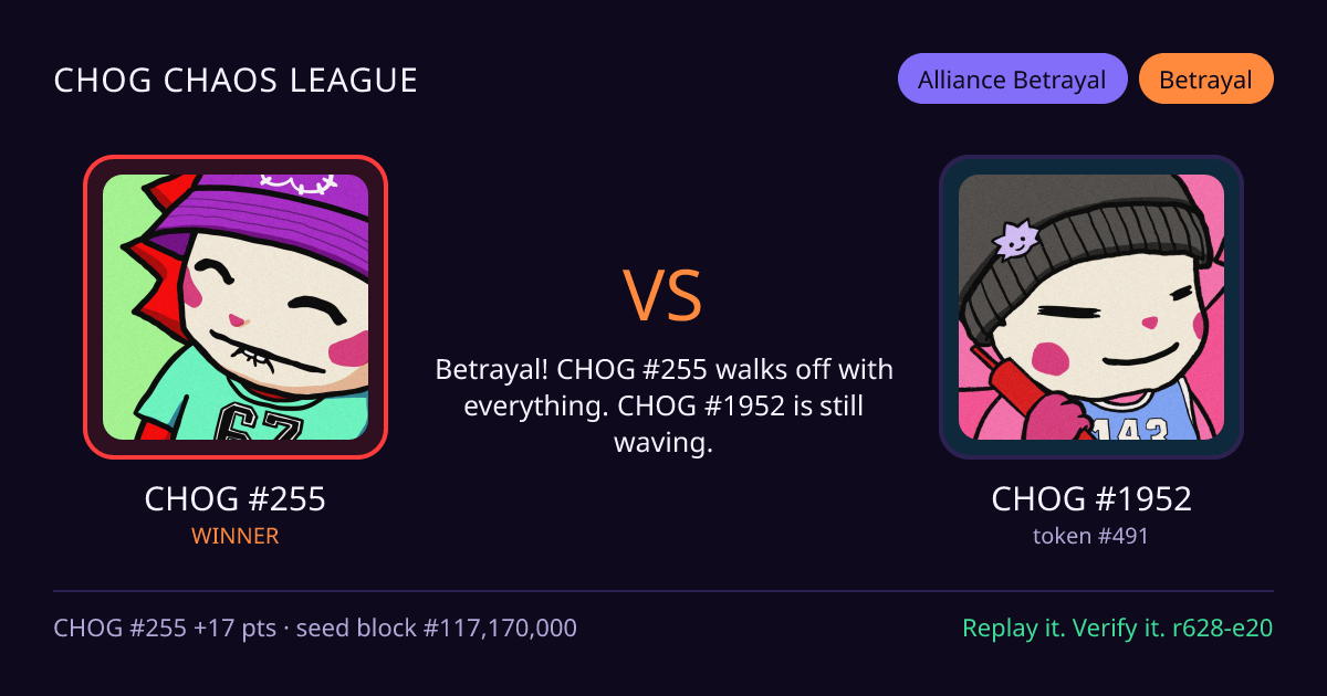 Highlight card: CHOG #255 versus CHOG #1952