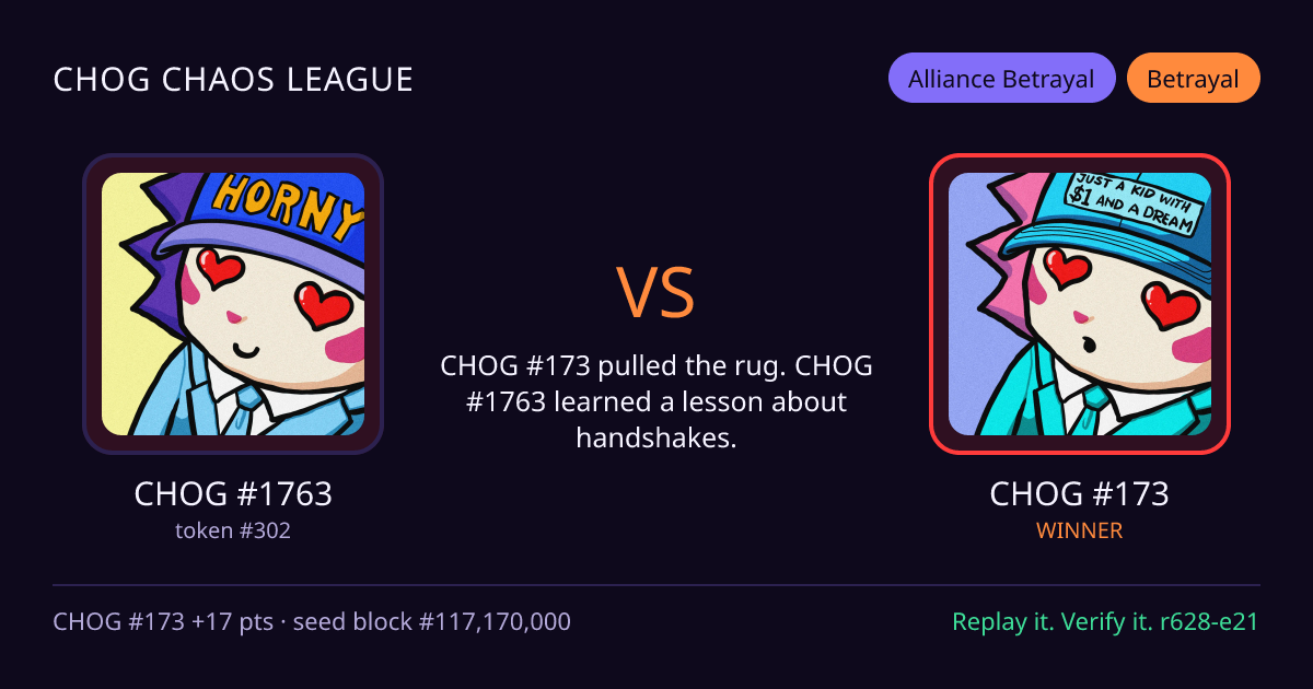 Highlight card: CHOG #1763 versus CHOG #173