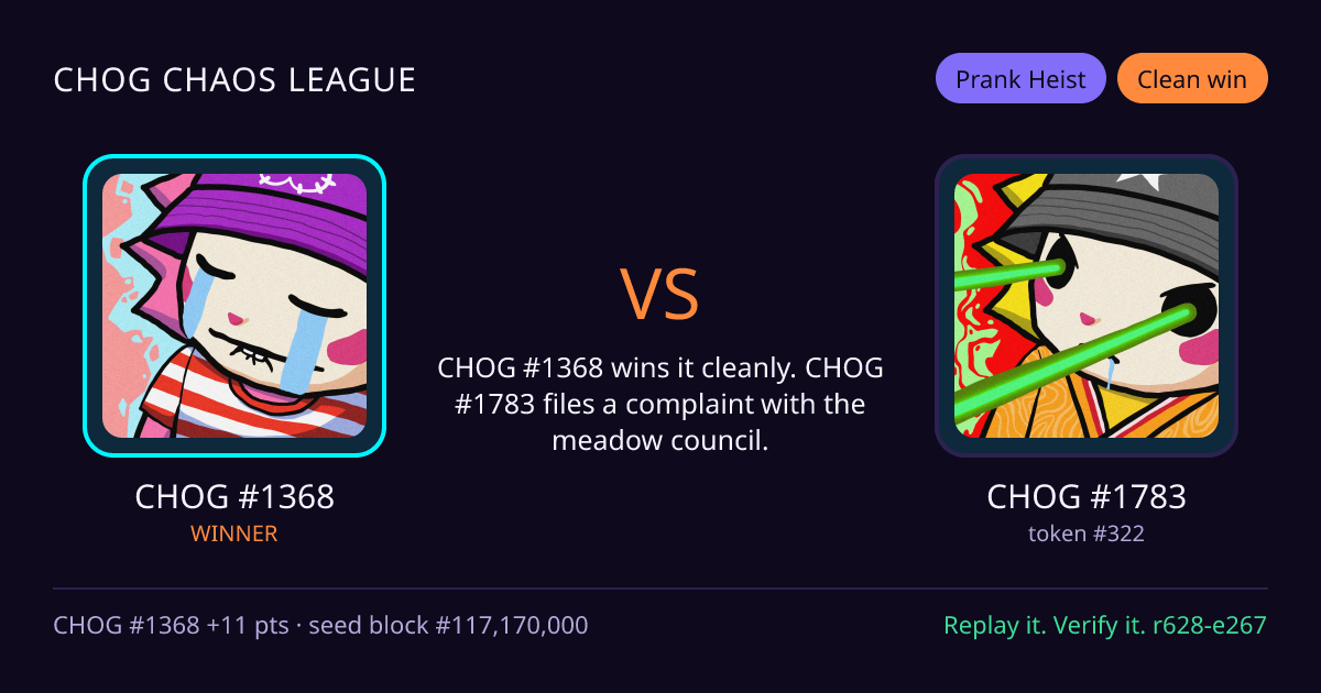 Highlight card: CHOG #1368 versus CHOG #1783