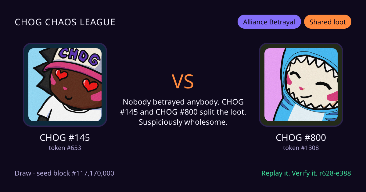 Highlight card: CHOG #145 versus CHOG #800