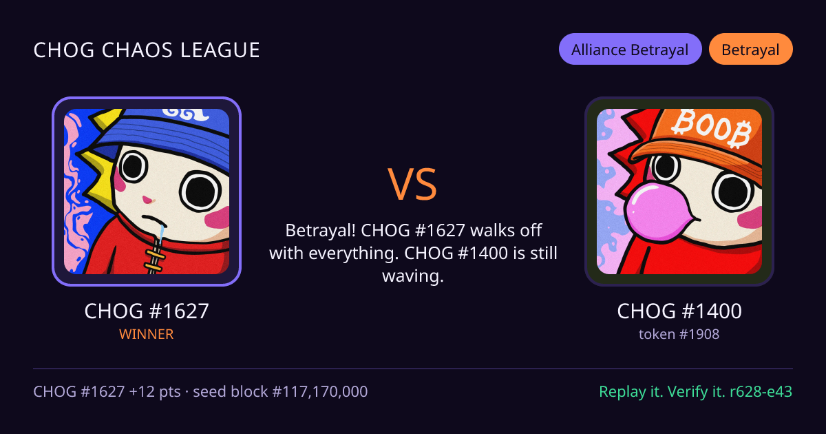 Highlight card: CHOG #1627 versus CHOG #1400