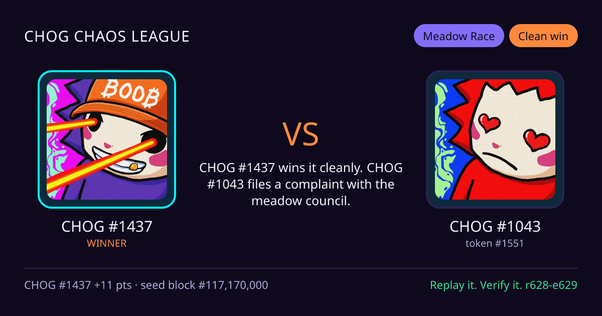 Highlight card: CHOG #1437 versus CHOG #1043