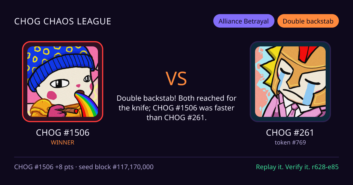 Highlight card: CHOG #1506 versus CHOG #261