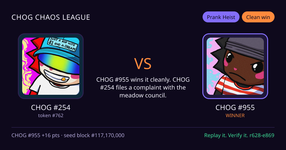 Highlight card: CHOG #254 versus CHOG #955