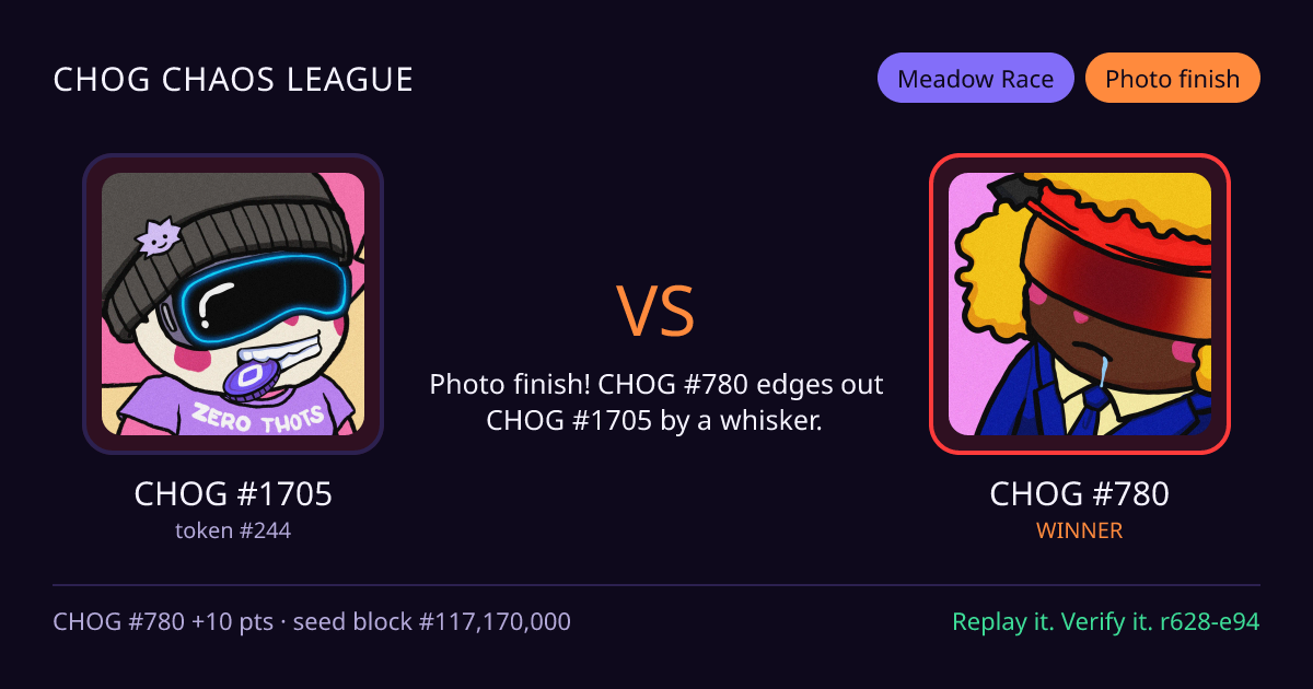 Highlight card: CHOG #1705 versus CHOG #780