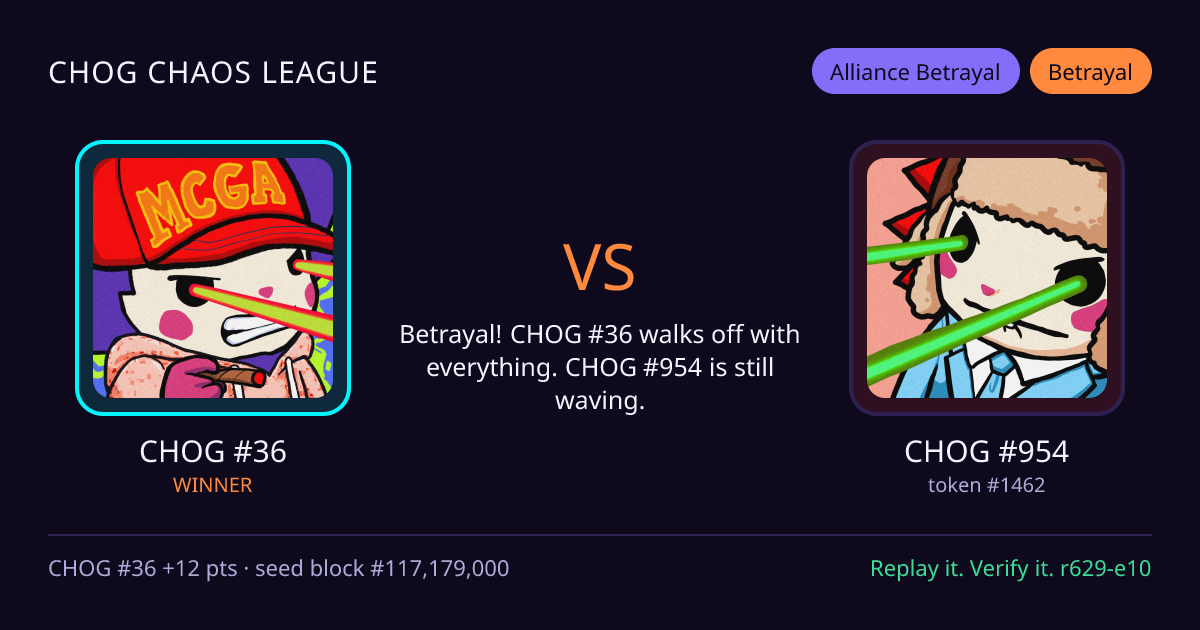 Highlight card: CHOG #36 versus CHOG #954