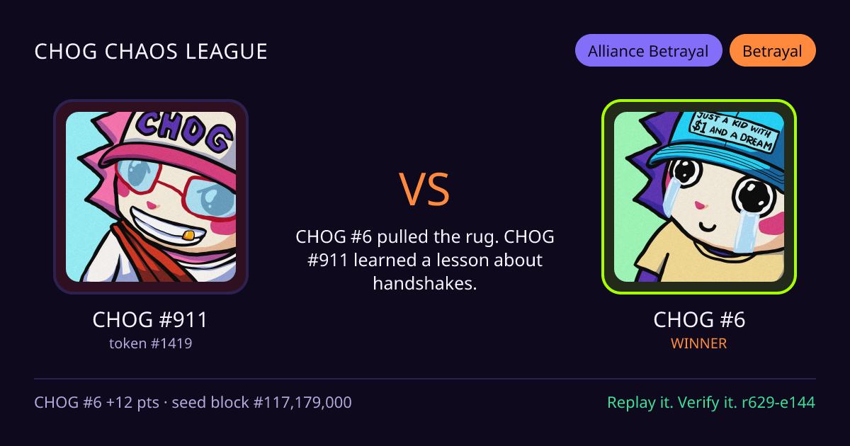 Highlight card: CHOG #911 versus CHOG #6