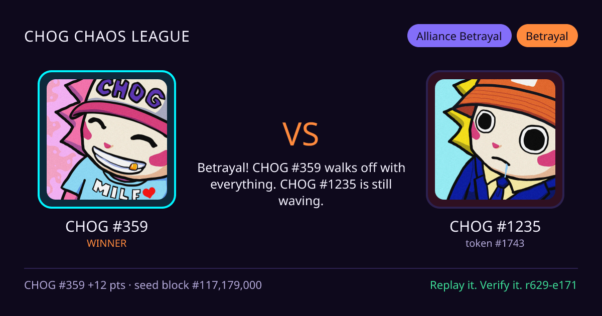 Highlight card: CHOG #359 versus CHOG #1235