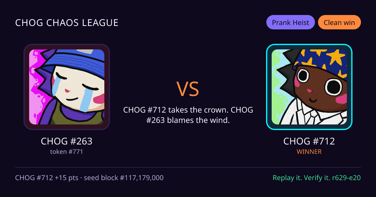 Highlight card: CHOG #263 versus CHOG #712
