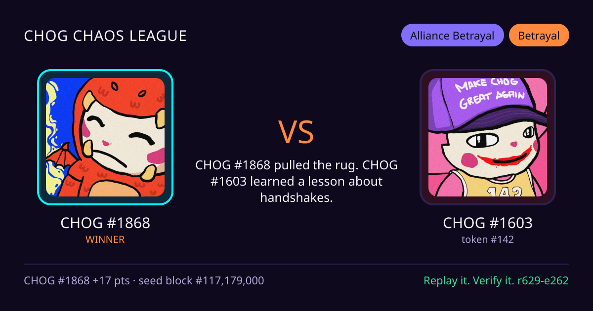 Highlight card: CHOG #1868 versus CHOG #1603