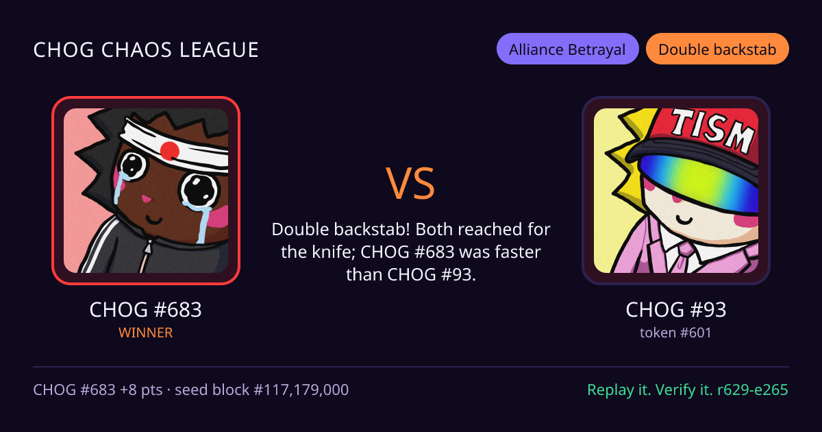 Highlight card: CHOG #683 versus CHOG #93