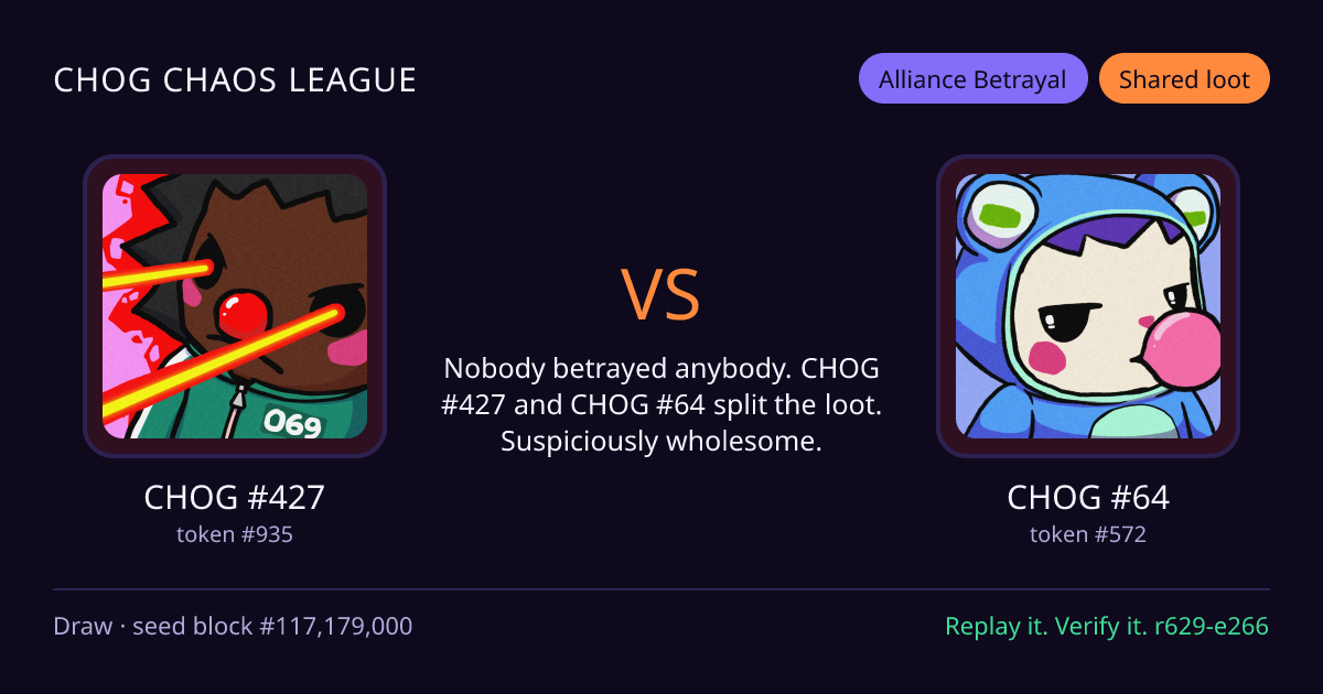 Highlight card: CHOG #427 versus CHOG #64