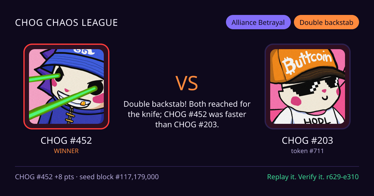 Highlight card: CHOG #452 versus CHOG #203
