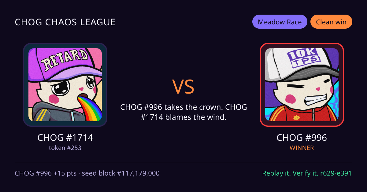 Highlight card: CHOG #1714 versus CHOG #996