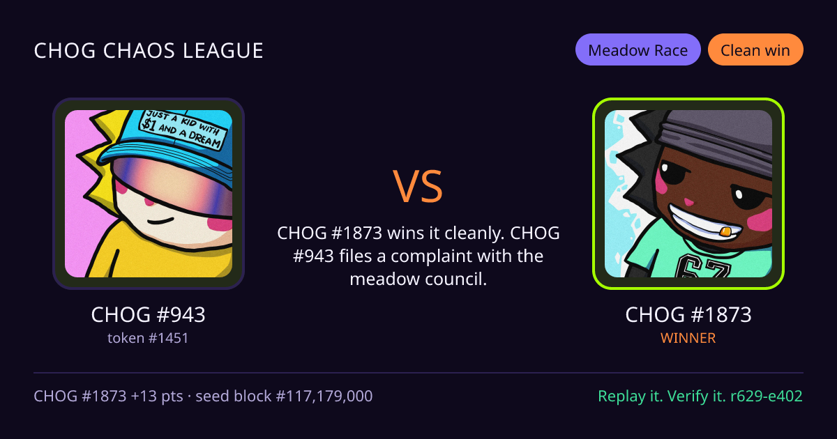 Highlight card: CHOG #943 versus CHOG #1873