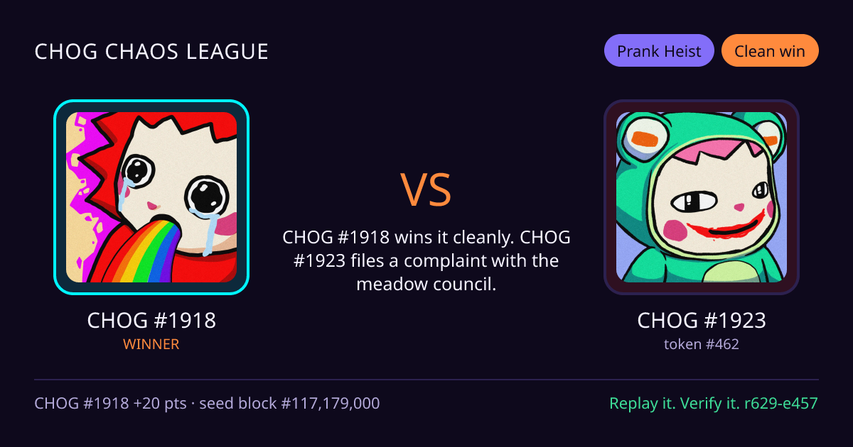 Highlight card: CHOG #1918 versus CHOG #1923