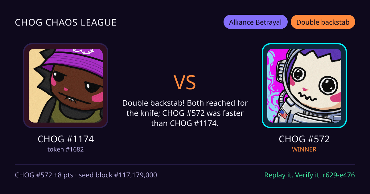 Highlight card: CHOG #1174 versus CHOG #572
