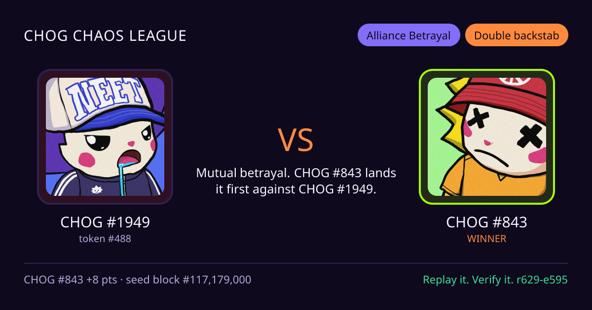 Highlight card: CHOG #1949 versus CHOG #843