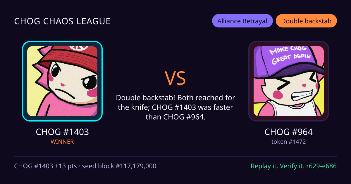 Highlight card: CHOG #1403 versus CHOG #964