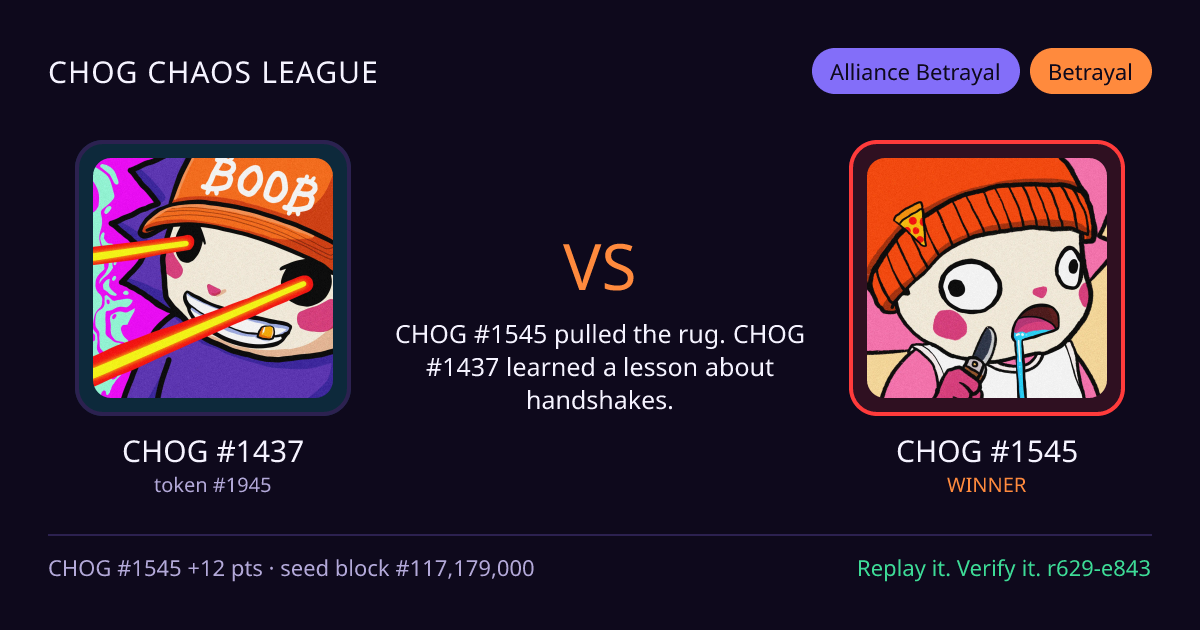 Highlight card: CHOG #1437 versus CHOG #1545