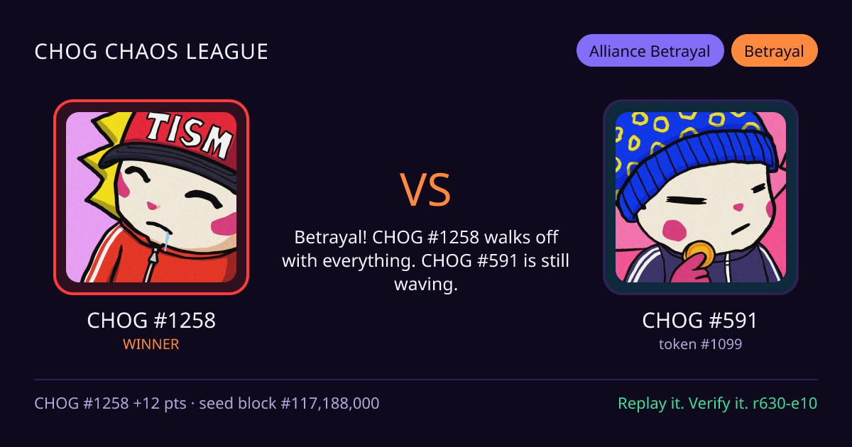 Highlight card: CHOG #1258 versus CHOG #591