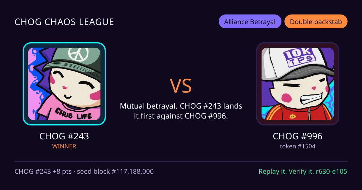 Highlight card: CHOG #243 versus CHOG #996