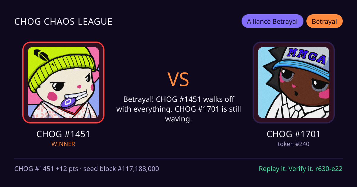 Highlight card: CHOG #1451 versus CHOG #1701