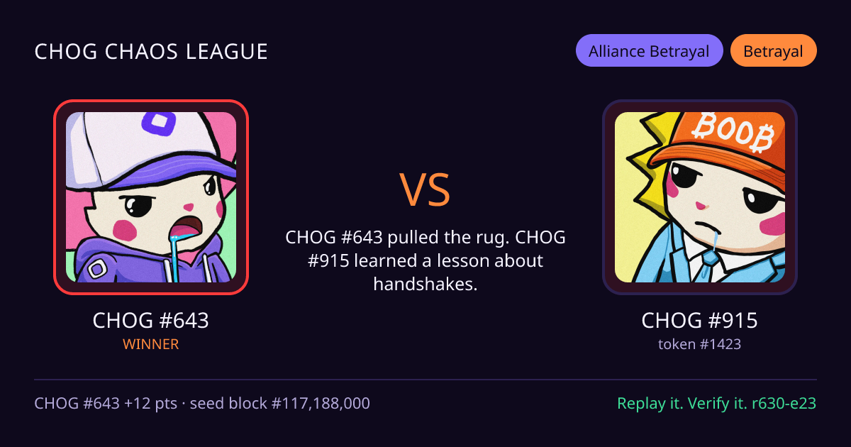 Highlight card: CHOG #643 versus CHOG #915