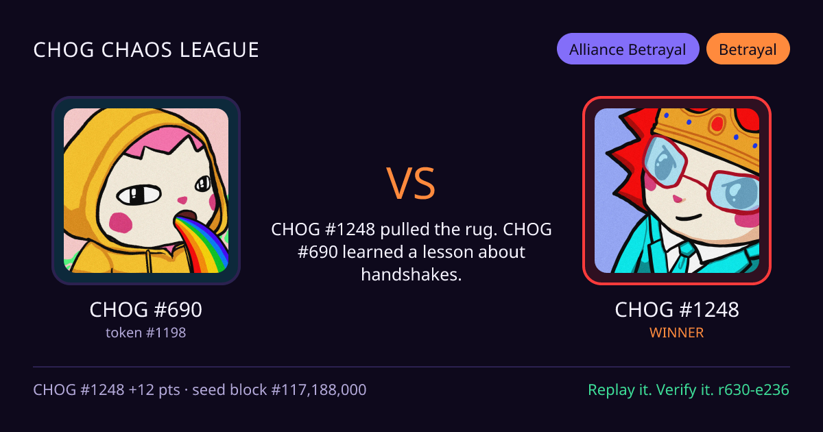 Highlight card: CHOG #690 versus CHOG #1248