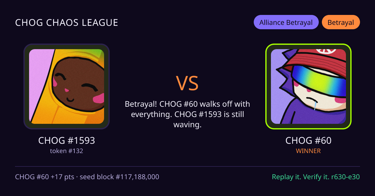 Highlight card: CHOG #1593 versus CHOG #60