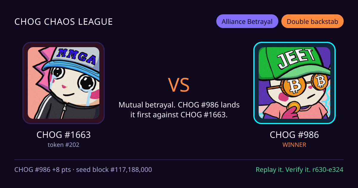 Highlight card: CHOG #1663 versus CHOG #986