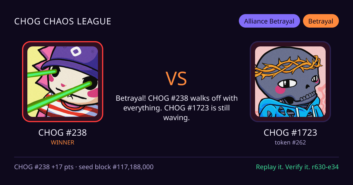 Highlight card: CHOG #238 versus CHOG #1723