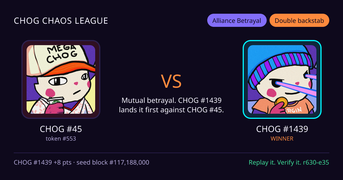 Highlight card: CHOG #45 versus CHOG #1439