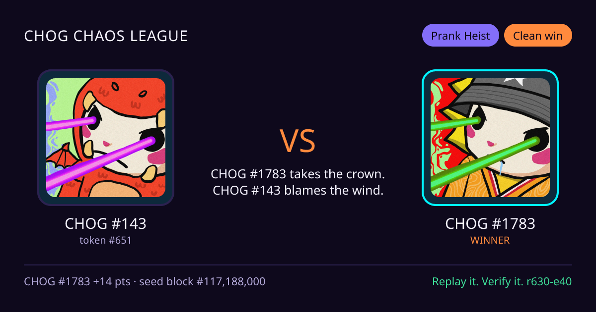 Highlight card: CHOG #143 versus CHOG #1783
