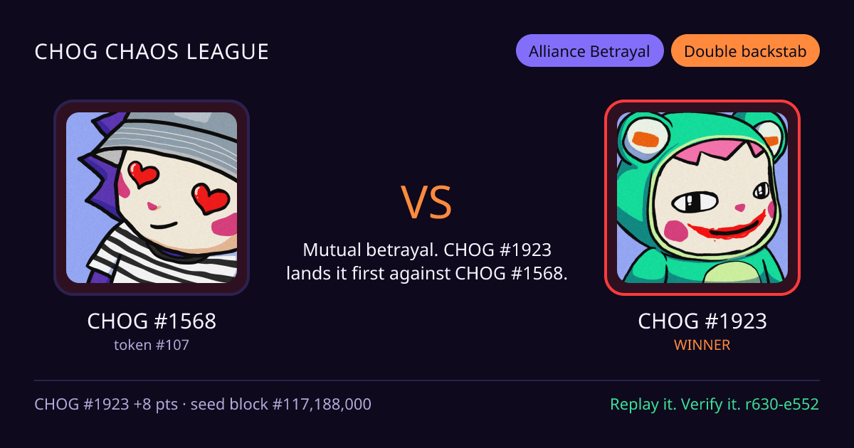 Highlight card: CHOG #1568 versus CHOG #1923